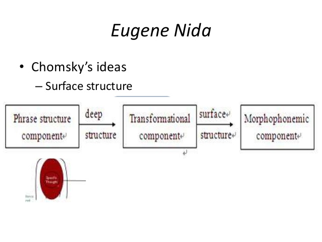 eugene nida translation theory